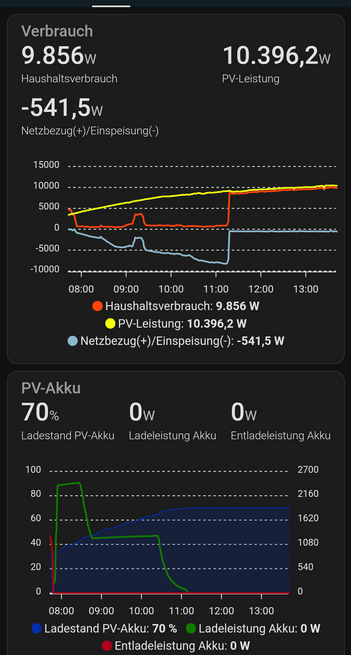 Screenshot HA Solarenergie.